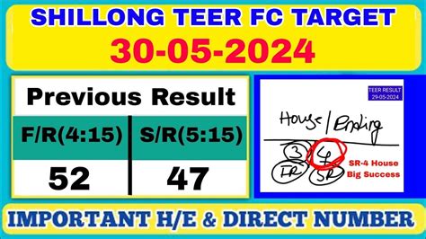 100 confirm shillong teer common number